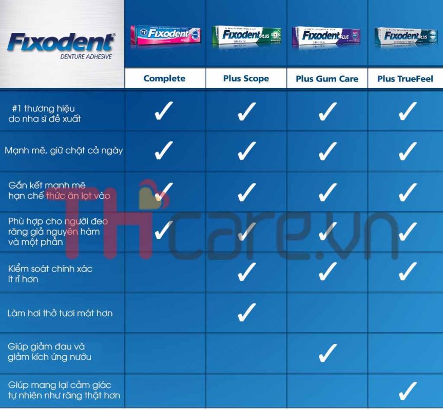 So Sánh Các Loại Keo Gắn Răng Giả Fixodent